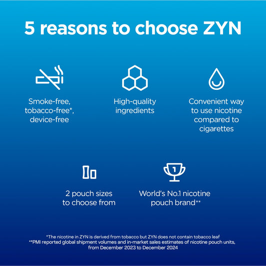 ZYN Regular - Cool Mint 11mg